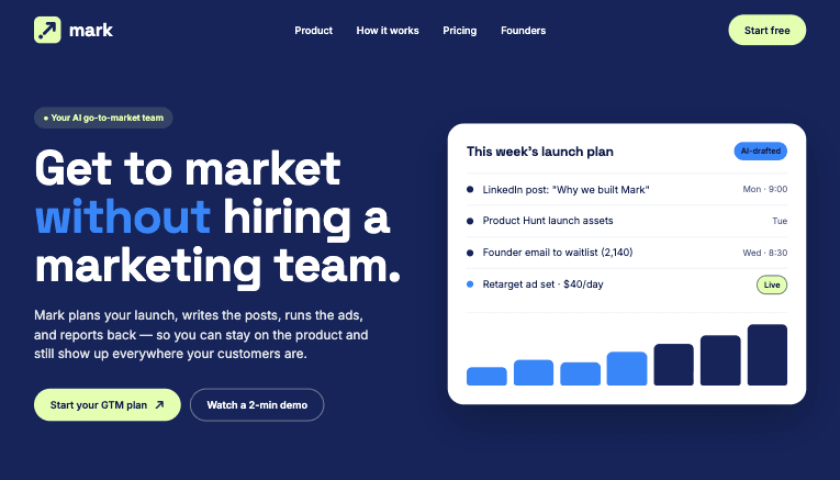 Mark landing page: Get to market without hiring a marketing team, with a sample weekly launch plan