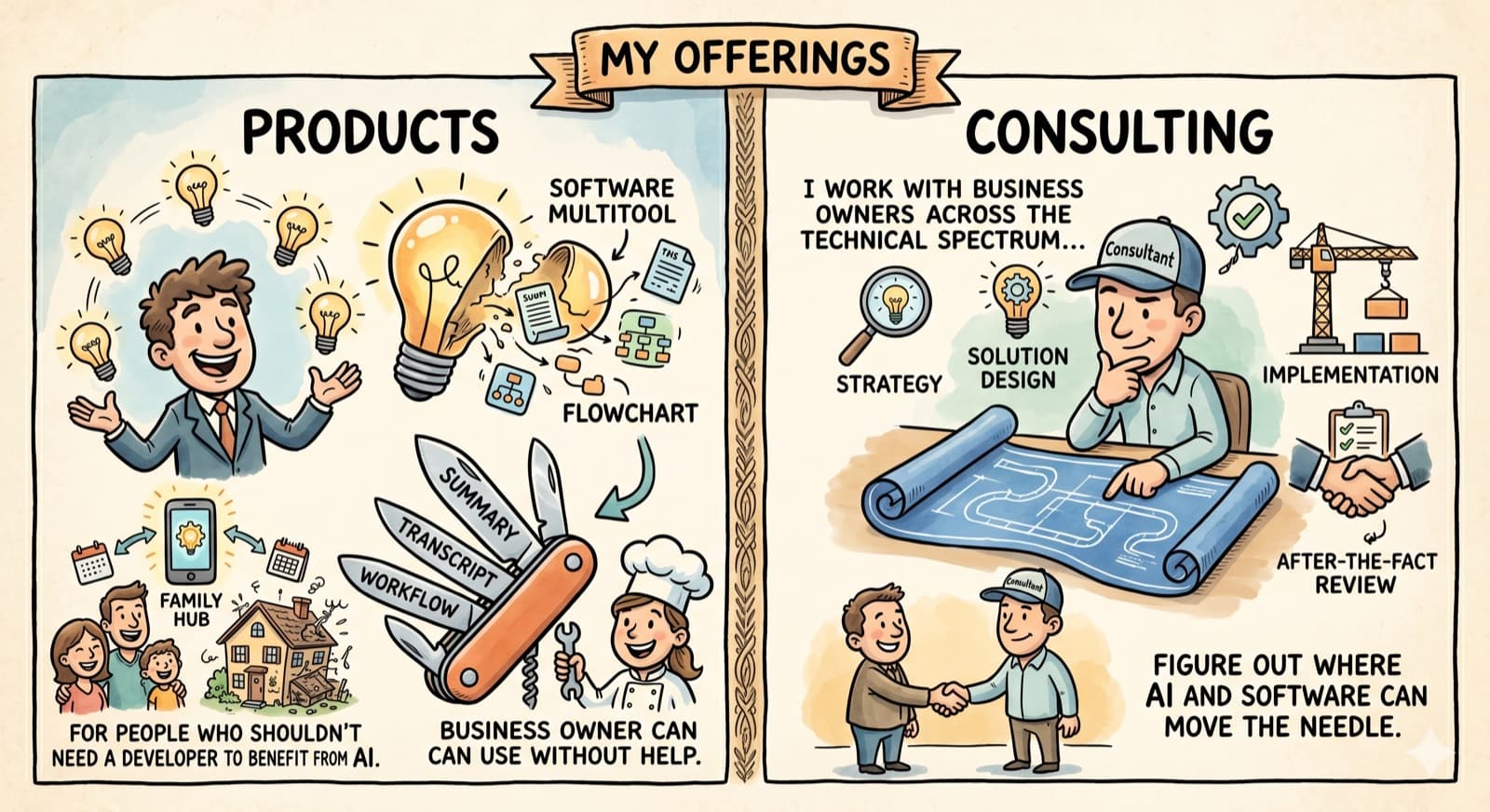 My offerings: products like AgentLeverage, plus consulting from strategy through implementation