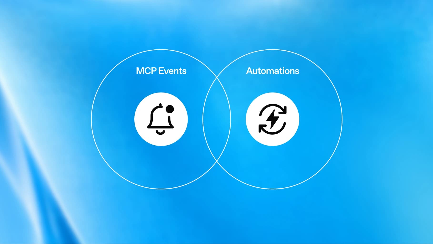 Diagram connecting app events to plugin automations.